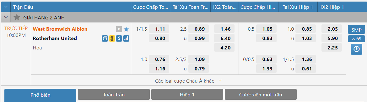 Soi kèo tài xỉu trận West Brom vs Rotherham tại UK88