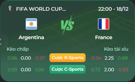 Soi kèo Trận chung kết World Cup 2022 tại nhà cái UK88