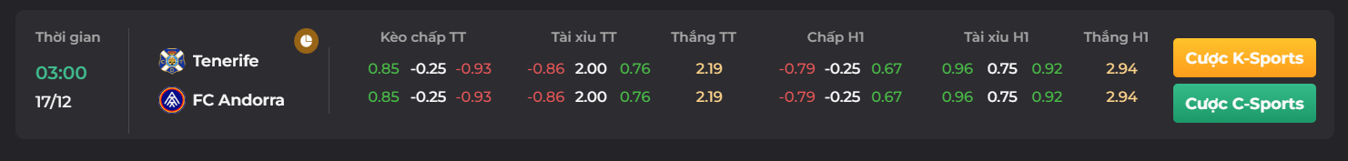 Bảng kèo trận đấu