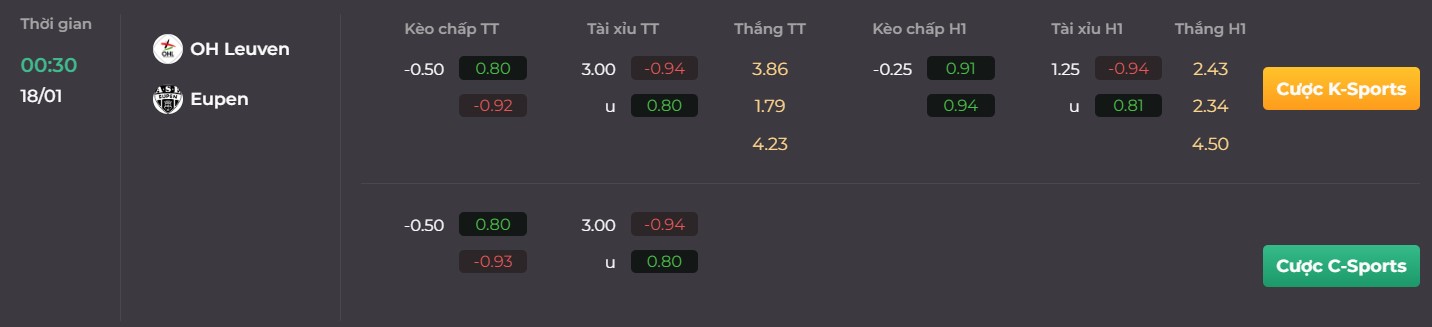 Soi kèo trận đấu giữa OH Leuven vs Eupen ngày 17/01/2023